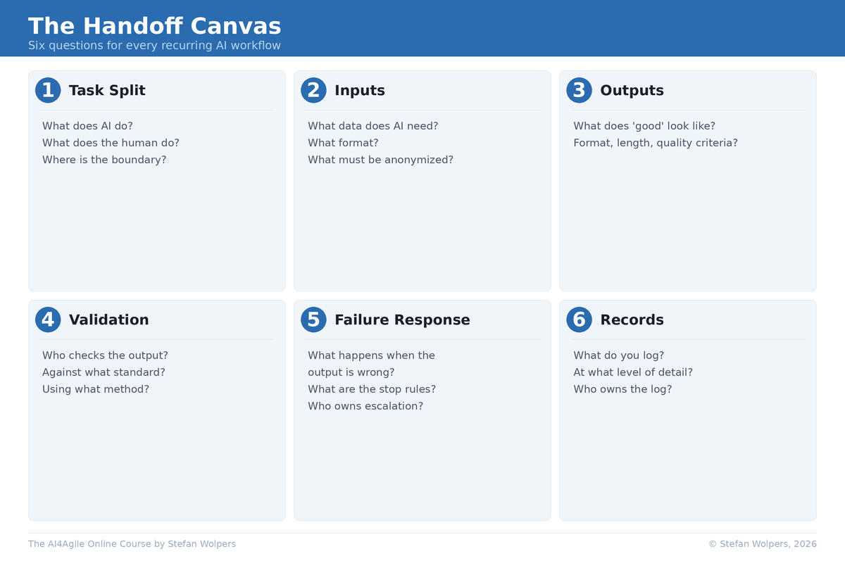 The A3 Handoff Canvas: Six Questions That Turn AI Delegation with the A3 Framework Into a Repeatable Workflow — Age-of-Product.com